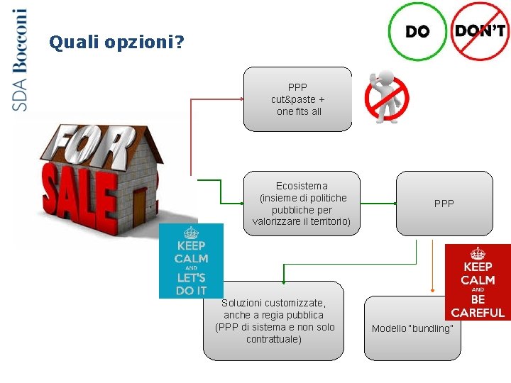 Quali opzioni? PPP cut&paste + one fits all Ecosistema (insieme di politiche pubbliche per