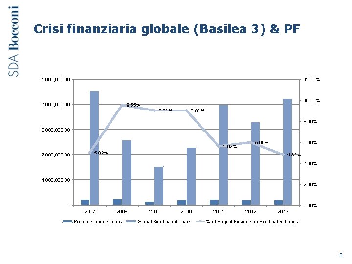 Crisi finanziaria globale (Basilea 3) & PF 5, 000. 00 12. 00% 4, 000.