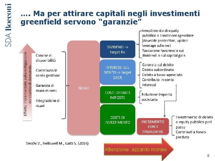 …. Ma per attirare capitali negli investimenti greenfield servono “garanzie” Attenzione: azzardo morale 8