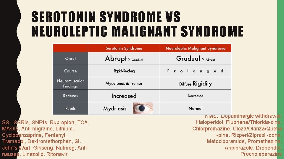 SEROTONIN SYNDROME VS NEUROLEPTIC MALIGNANT SYNDROME SS: SSRIs, SNRIs, Bupropion, TCA, MAOIs, Anti-migraine, Lithium,