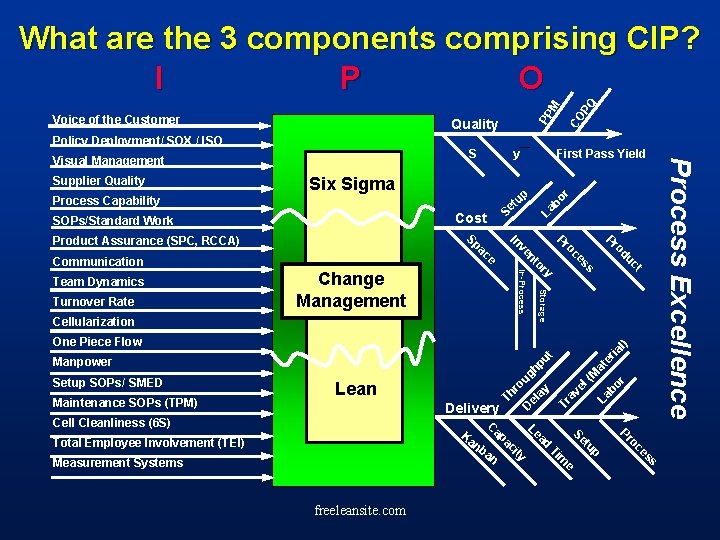 Quality Policy Deployment/ SOX / ISO Six Sigma PQ t uc ug el ay