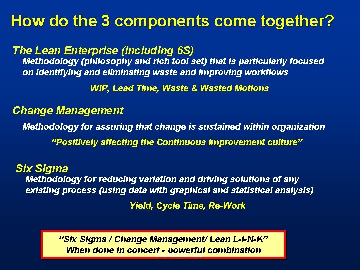 How do the 3 components come together? The Lean Enterprise (including 6 S) Methodology