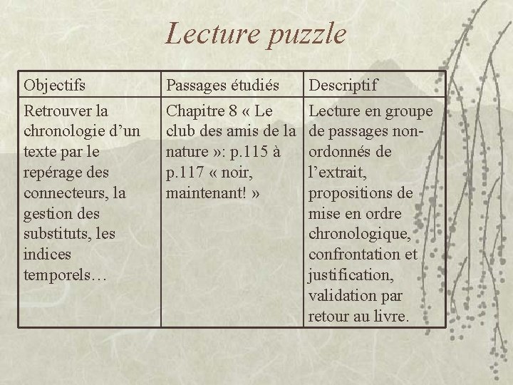 Lecture puzzle Objectifs Retrouver la chronologie d’un texte par le repérage des connecteurs, la