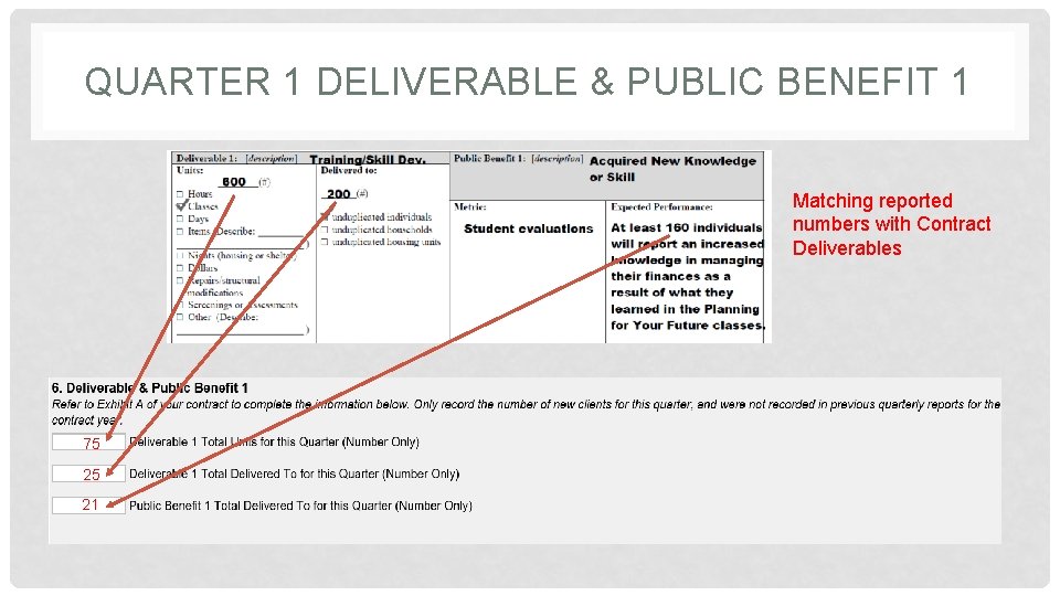 QUARTER 1 DELIVERABLE & PUBLIC BENEFIT 1 Matching reported numbers with Contract Deliverables 75 QUARTER 1 DELIVERABLE & PUBLIC BENEFIT 1 Matching reported numbers with Contract Deliverables 75