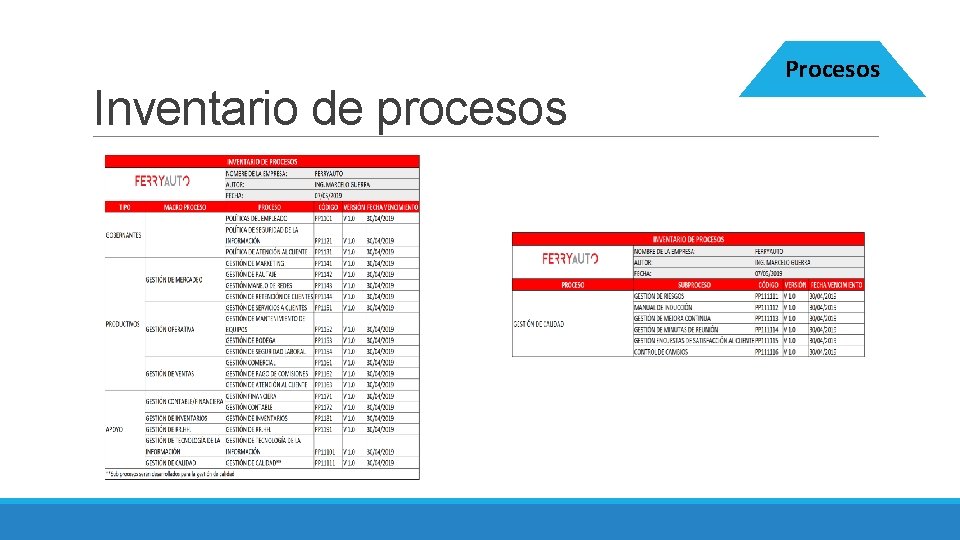 Inventario de procesos Procesos 