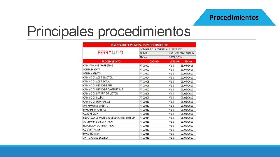 Procedimientos Principales procedimientos 