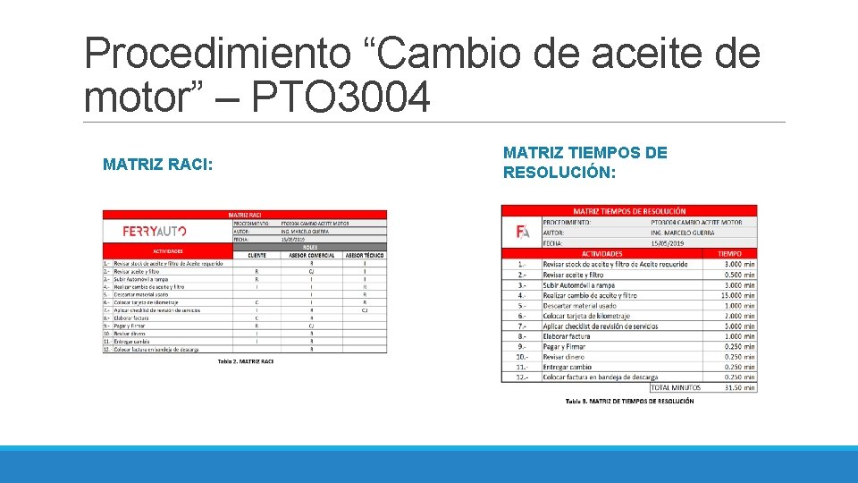 Procedimiento “Cambio de aceite de motor” – PTO 3004 MATRIZ RACI: MATRIZ TIEMPOS DE
