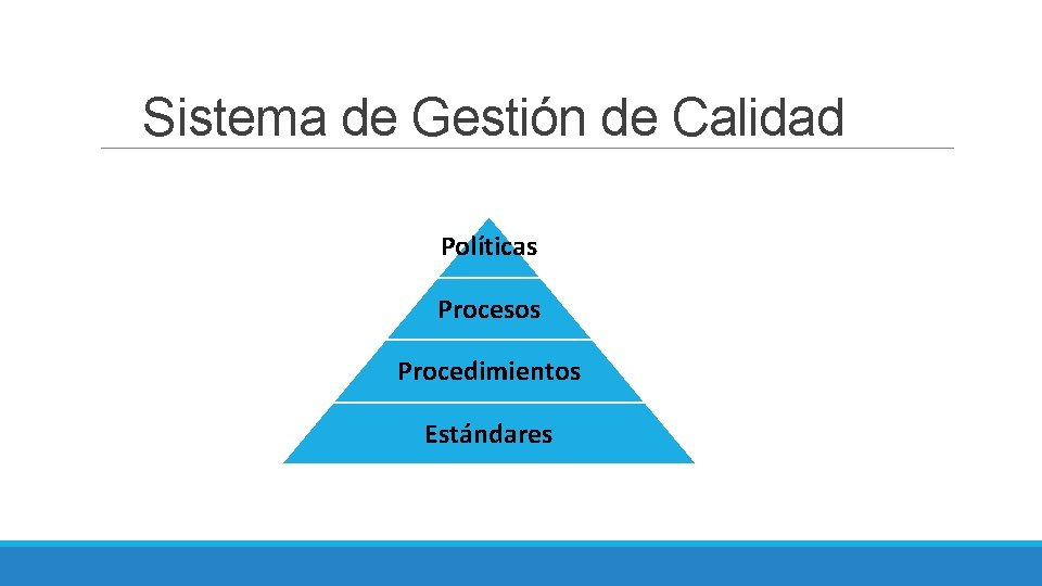 Sistema de Gestión de Calidad Políticas Procesos Procedimientos Estándares 