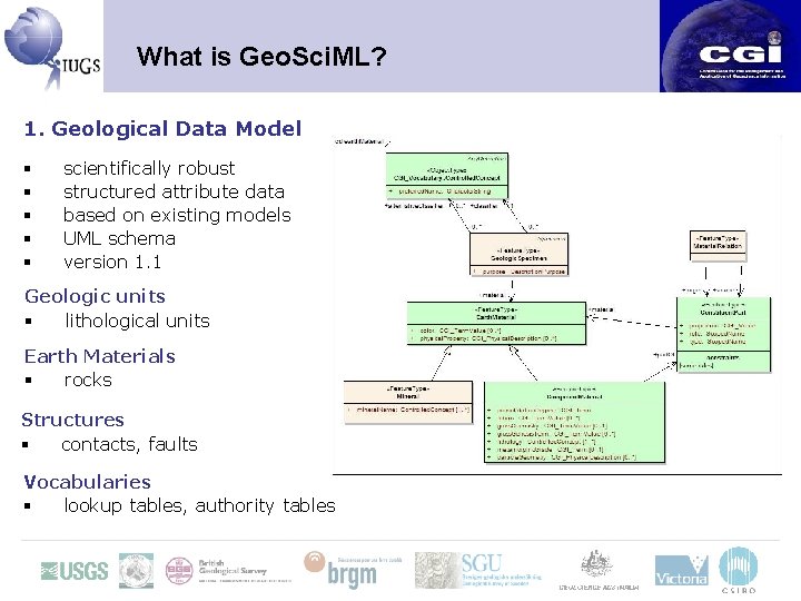 What is Geo. Sci. ML? 1. Geological Data Model § § § scientifically robust