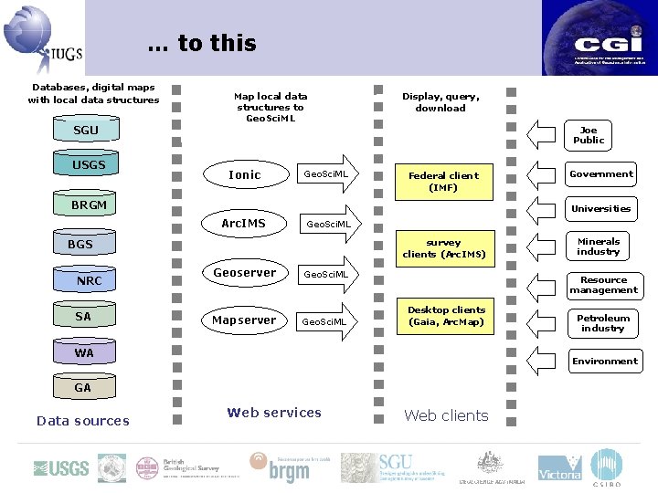 … to this Databases, digital maps with local data structures Map local data structures