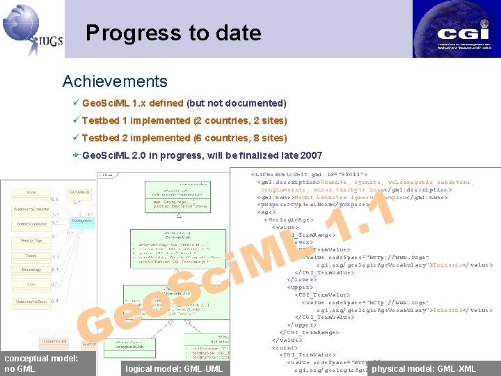 Progress to date Achievements ü Geo. Sci. ML 1. x defined (but not documented)