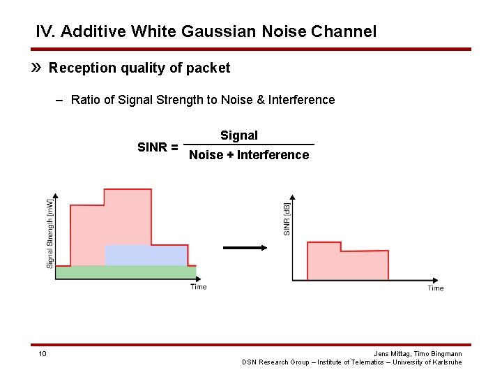IV. Additive White Gaussian Noise Channel » Reception quality of packet – Ratio of IV. Additive White Gaussian Noise Channel » Reception quality of packet – Ratio of