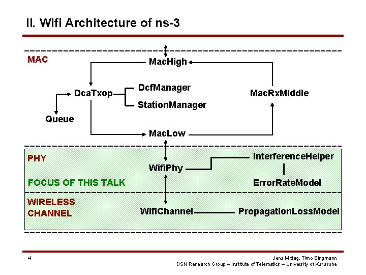 II. Wifi Architecture of ns-3 MAC Mac. High Dca. Txop Dcf. Manager Mac. Rx. II. Wifi Architecture of ns-3 MAC Mac. High Dca. Txop Dcf. Manager Mac. Rx.