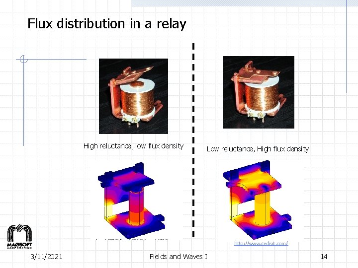 Flux distribution in a relay High reluctance, low flux density Low reluctance, High flux