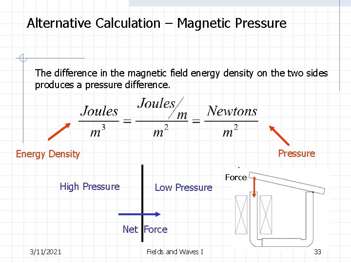 Alternative Calculation – Magnetic Pressure The difference in the magnetic field energy density on