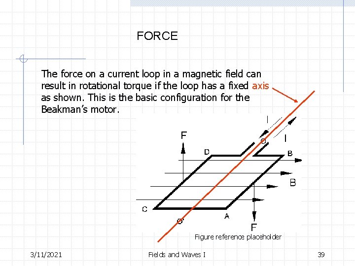 FORCE The force on a current loop in a magnetic field can result in