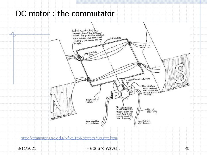 DC motor : the commutator http: //teamster. usc. edu/~fixture/Robotics/Course. htm 3/11/2021 Fields and Waves