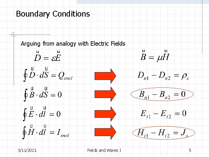 Boundary Conditions Arguing from analogy with Electric Fields 3/11/2021 Fields and Waves I 5