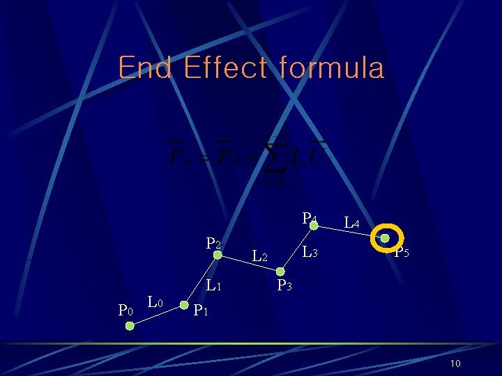 End Effect formula P 4 P 2 P 0 L 1 L 3 L
