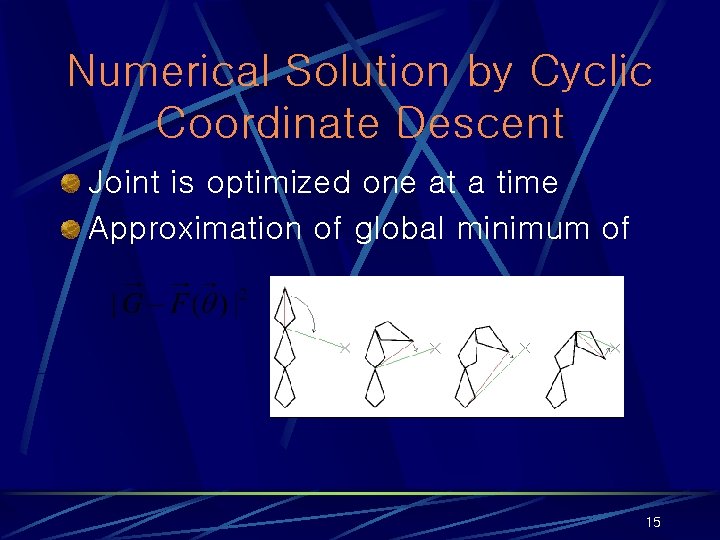 Numerical Solution by Cyclic Coordinate Descent Joint is optimized one at a time Approximation