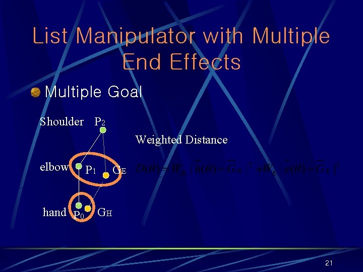 List Manipulator with Multiple End Effects Multiple Goal Shoulder P 2 Weighted Distance elbow