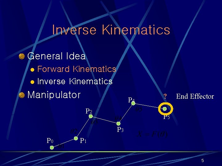 Inverse Kinematics General Idea Forward Kinematics l Inverse Kinematics l Manipulator P 4 P