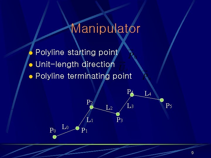 Manipulator Polyline starting point l Unit-length direction l Polyline terminating point l P 4