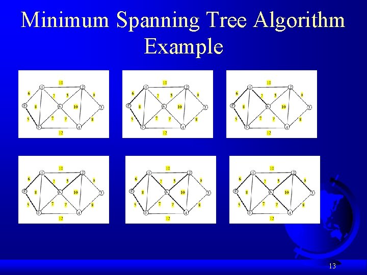 Minimum Spanning Tree Algorithm Example 13 