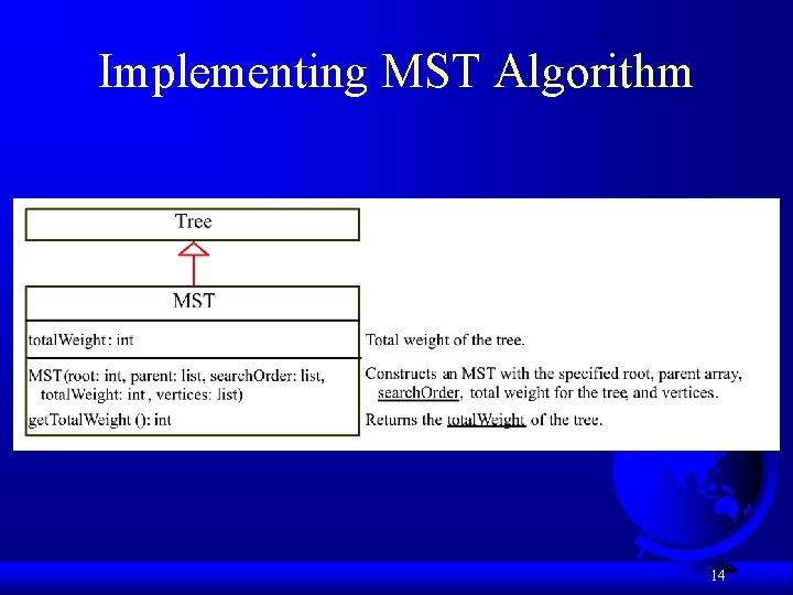Implementing MST Algorithm 14 