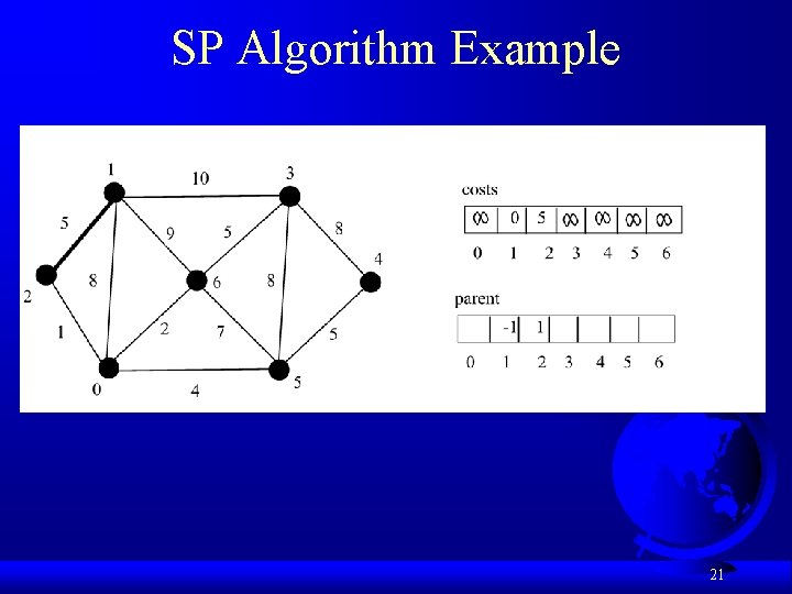 SP Algorithm Example 21 