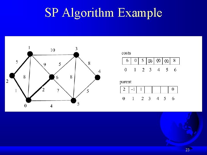 SP Algorithm Example 23 