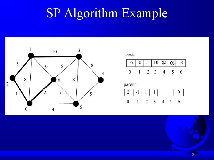 SP Algorithm Example 24 