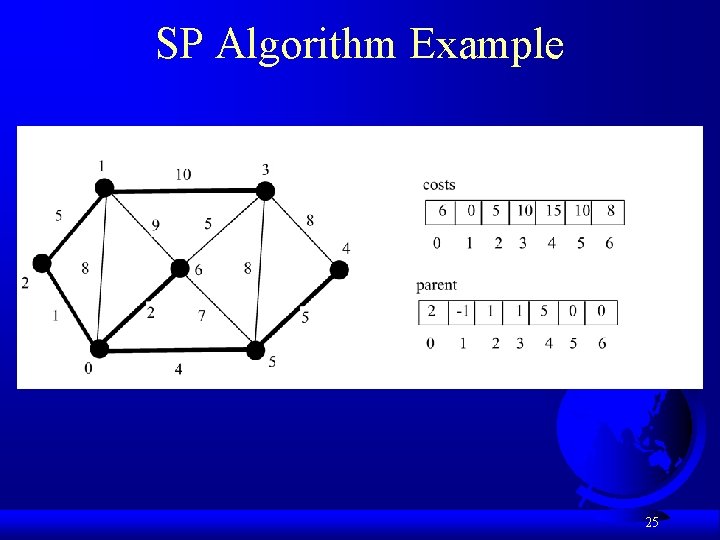 SP Algorithm Example 25 