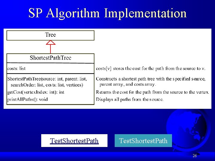 SP Algorithm Implementation Test. Shortest. Path 26 