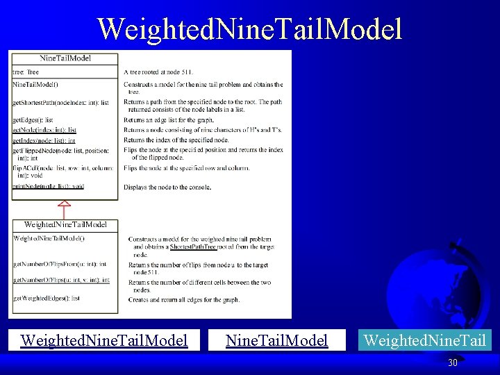 Weighted. Nine. Tail. Model Weighted. Nine. Tail 30 