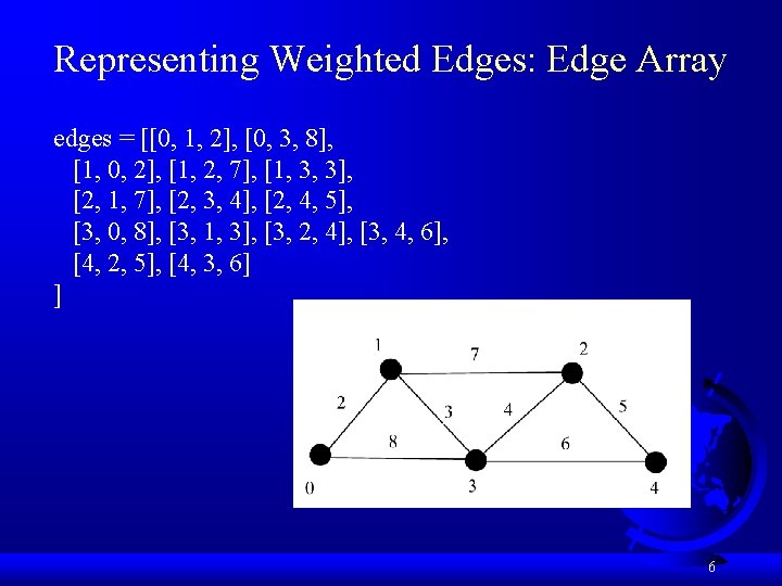 Representing Weighted Edges: Edge Array edges = [[0, 1, 2], [0, 3, 8], [1,