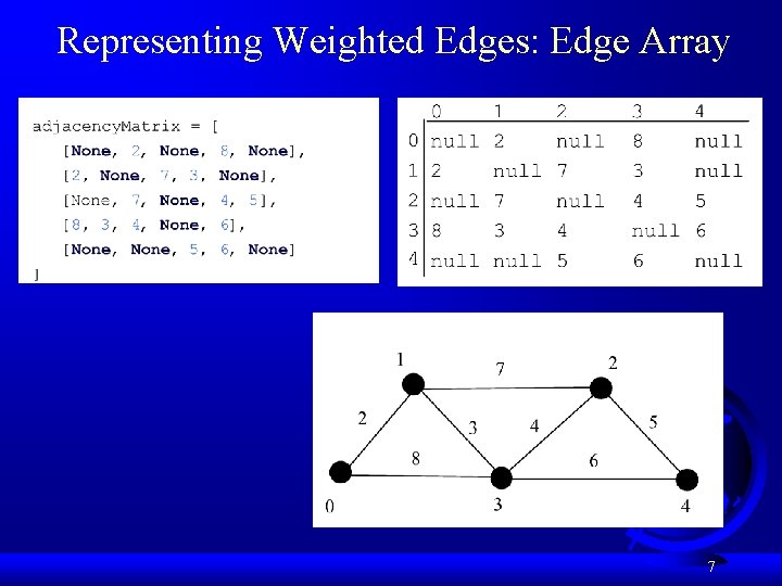 Representing Weighted Edges: Edge Array 7 