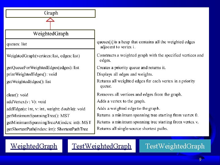 Weighted. Graph Test. Weighted. Graph 9 