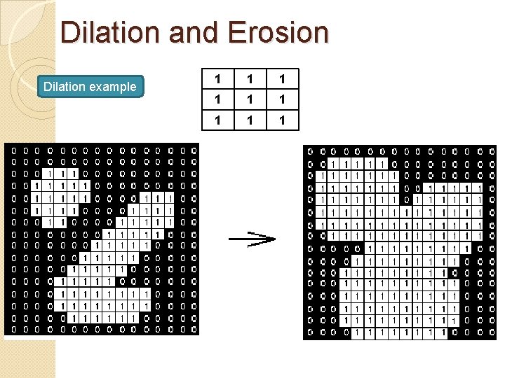 Dilation and Erosion Dilation example 1 1 1 1 1 