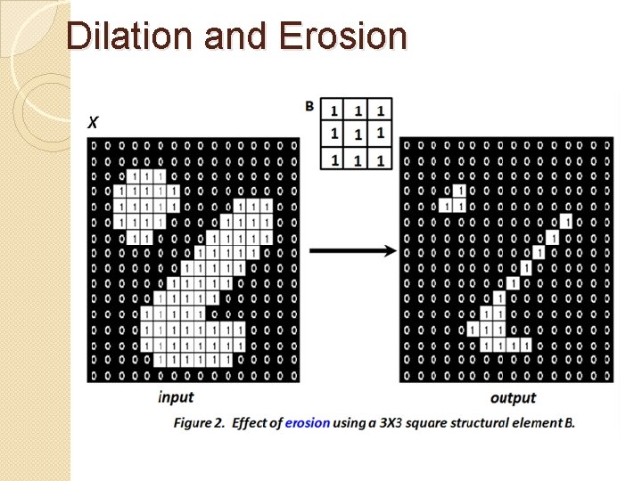 Dilation and Erosion 