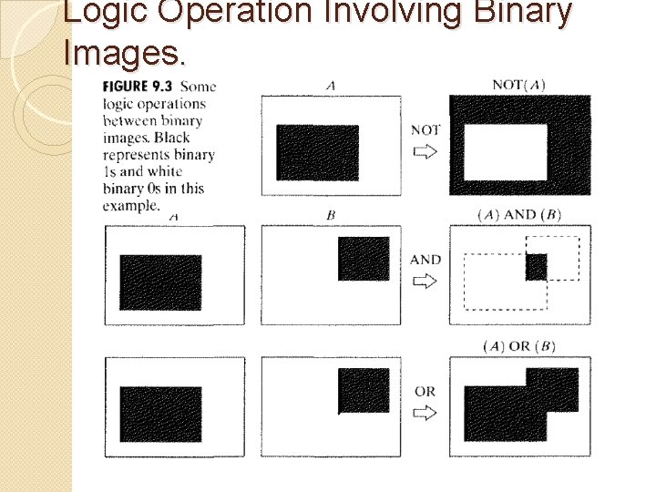 Logic Operation Involving Binary Images. 