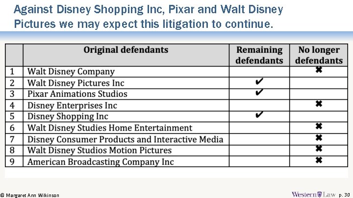 Against Disney Shopping Inc, Pixar and Walt Disney Pictures we may expect this litigation