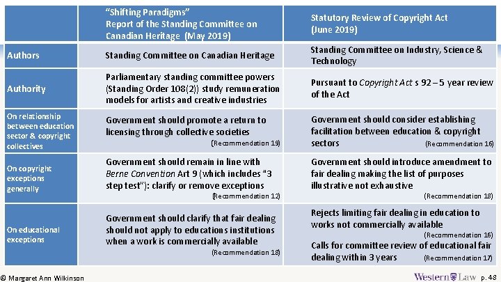  “Shifting Paradigms” Report of the Standing Committee on Canadian Heritage (May 2019) Statutory