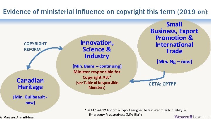 Evidence of ministerial influence on copyright this term (2019 on): COPYRIGHT REFORM Canadian Heritage