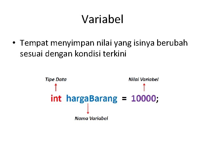 Variabel • Tempat menyimpan nilai yang isinya berubah sesuai dengan kondisi terkini 