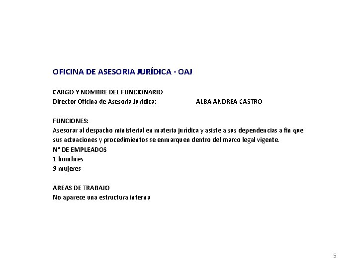 OFICINA DE ASESORIA JURÍDICA - OAJ CARGO Y NOMBRE DEL FUNCIONARIO Director Oficina de