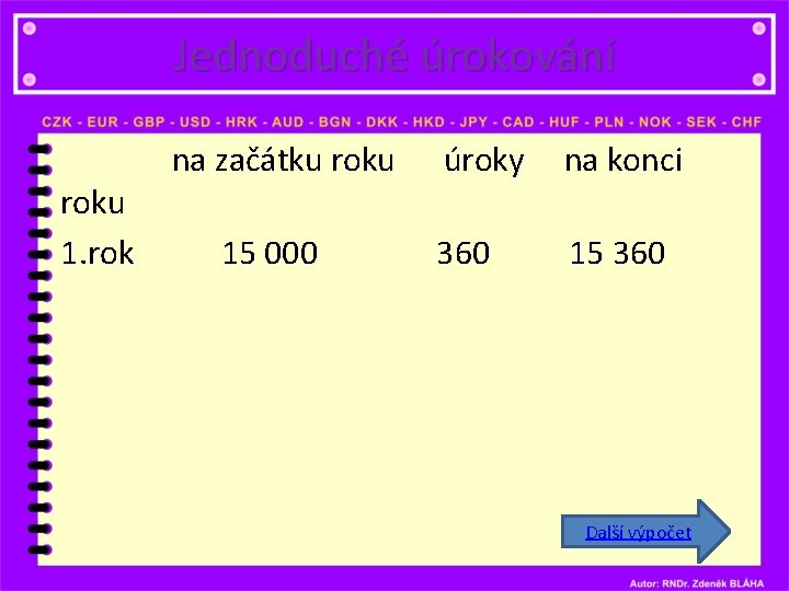 Jednoduché úrokování roku 1. rok na začátku roku 15 000 úroky na konci 360