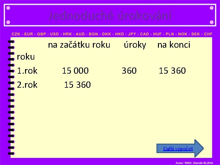 Jednoduché úrokování roku 1. rok 2. rok na začátku roku 15 000 15 360