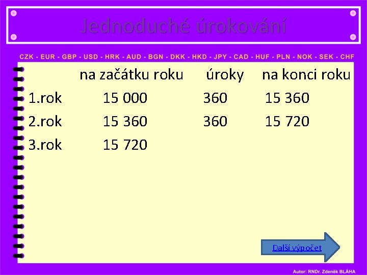 Jednoduché úrokování 1. rok 2. rok 3. rok na začátku roku 15 000 15