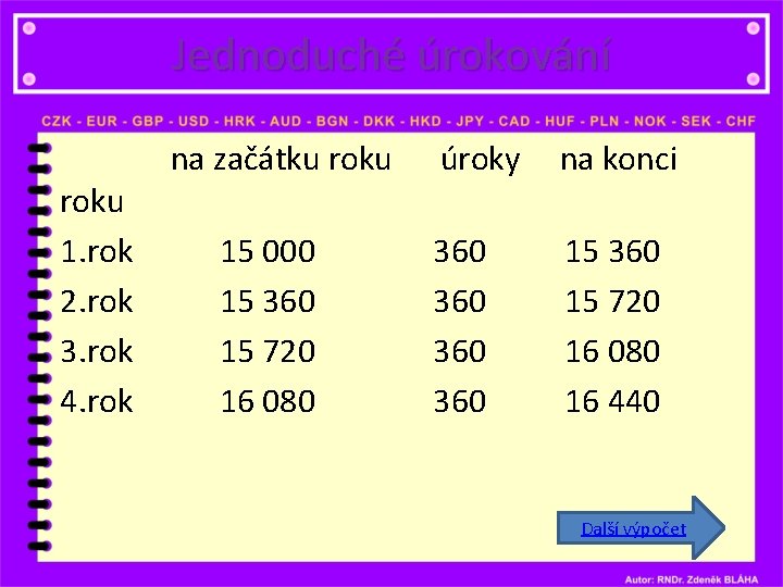 Jednoduché úrokování roku 1. rok 2. rok 3. rok 4. rok na začátku roku